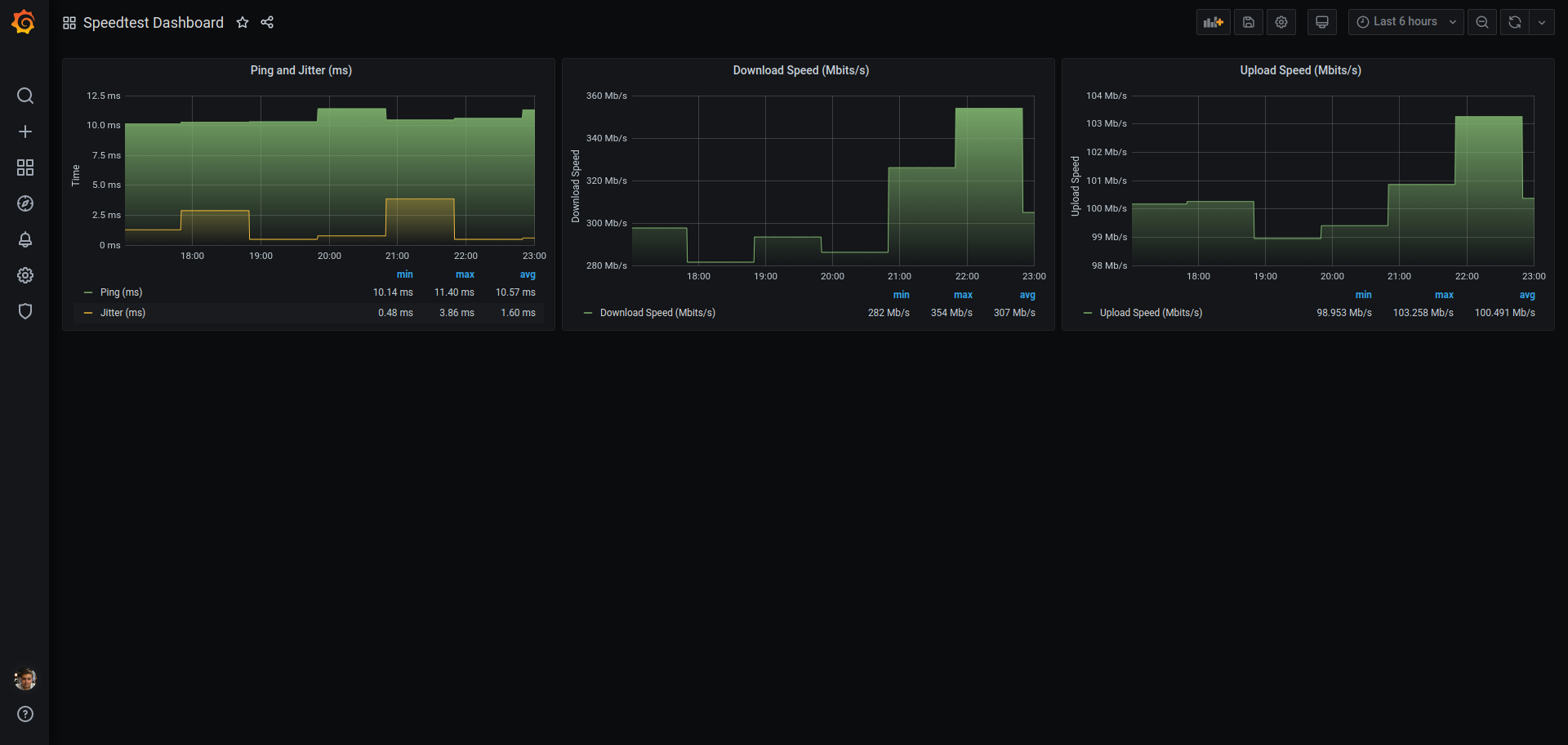 Dashboard in Operation